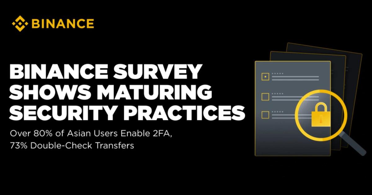 亞洲幣圈人注重資安！幣安：超8成用戶啟用2FA，轉帳前大多會複查地址亞洲近三萬人加密資安調查揭示：逾八成用戶啟用 2FA，對平台保護機制與資安教育需求日增。