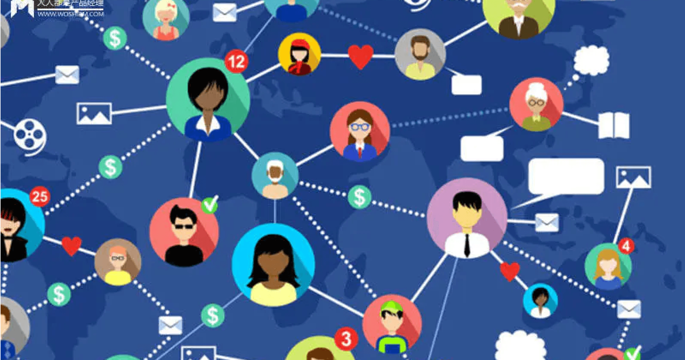 Web3 將在這十個領域改變世界運行的方式。沒有 Web3，人類不會成功！Web3 將用 10 領域改變未來