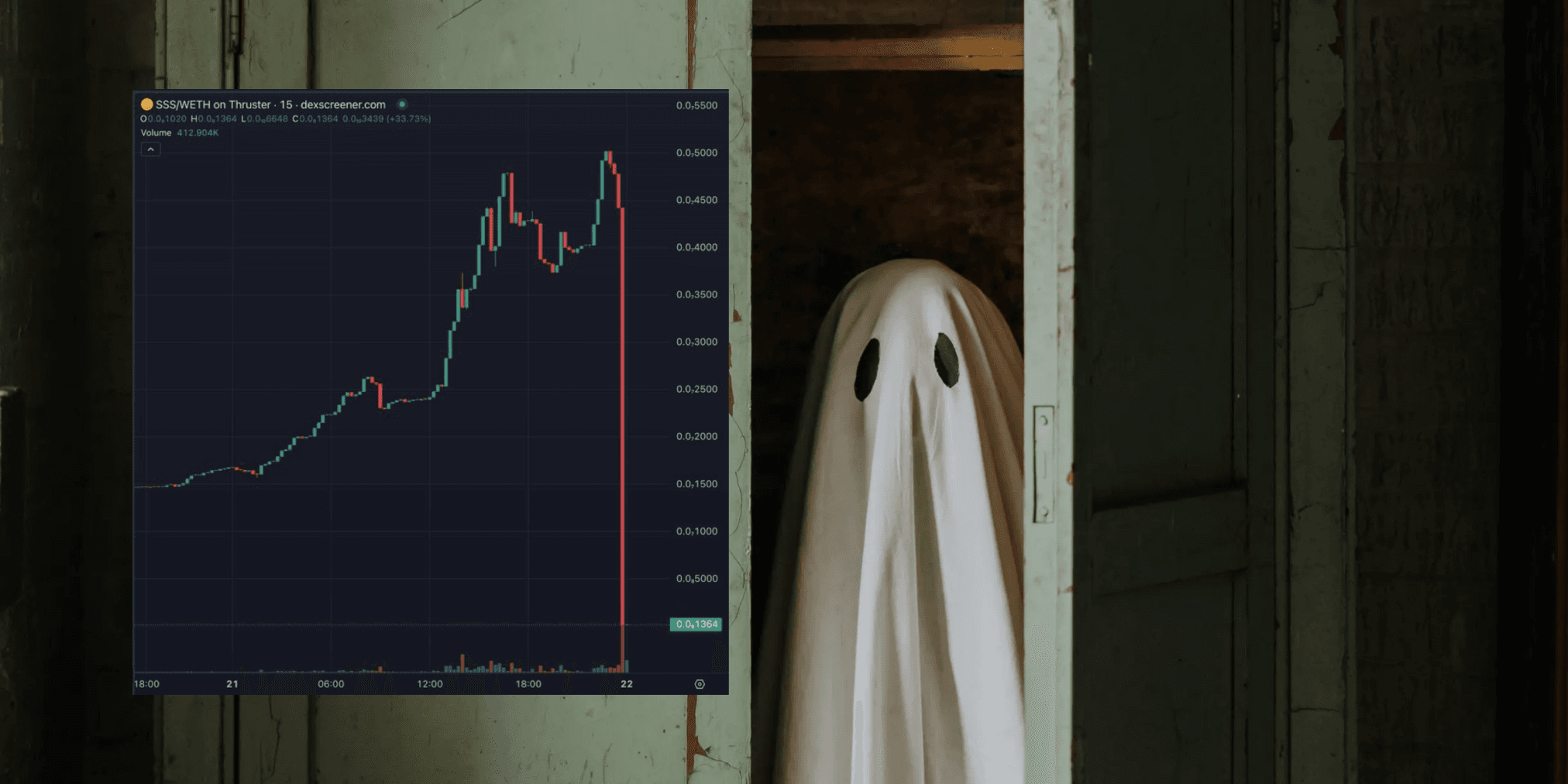 昨晚,遊戲專案 Super Sushi Samurai 代幣 $SSS 在 1 秒內閃崩 99%,發生了什麼? 幣圈鬼故事!$SSS 遊戲幣 1 秒暴跌 99%,「這件事」讓 480 萬瞬間歸零